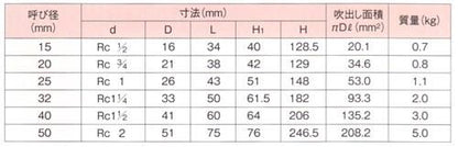 安全弁 ＜AL-140＞