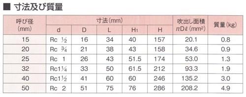 安全弁 ＜AL-150TML＞