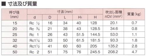 安全弁 ＜AL-150T＞