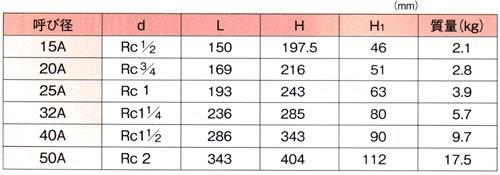 減圧弁 ＜GD-24GS＞