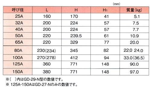 減圧弁 ＜GD-27-NE＞