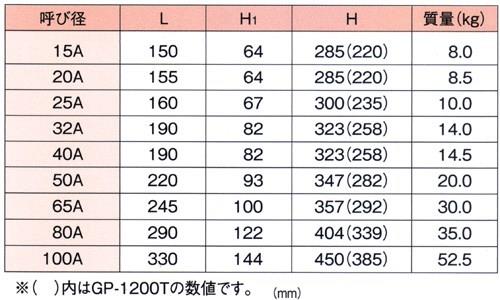 減圧弁 ＜GP-1000T＞