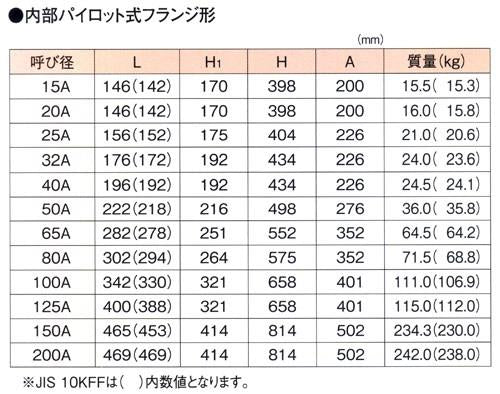 減圧弁 ＜GP-2000＞