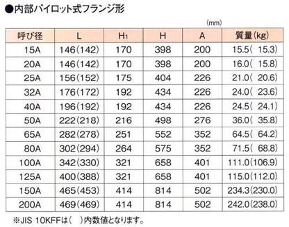 減圧弁 ＜GP-2000＞