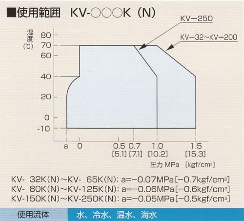 パイプサイレンサー KV-K型 ＜KV-K＞