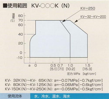 パイプサイレンサー KV-K型 ＜KV-K＞