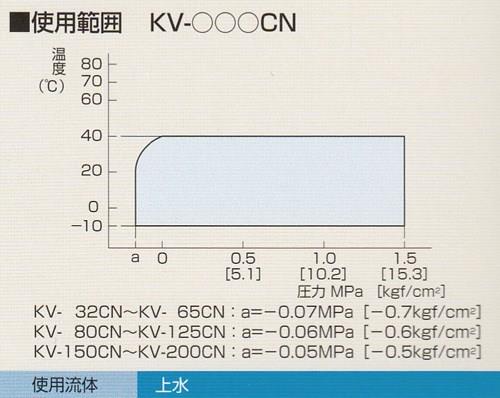 パイプサイレンサー KV-CN型 ＜KV＞