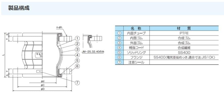 マルチフレックス JM型 ＜JM＞
