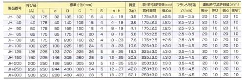 ハイパー20 JH型 ＜JH＞