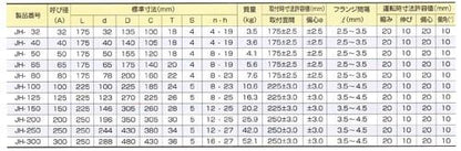ハイパー20 JH型 ＜JH＞