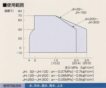 ハイパー20 JH型 ＜JH＞