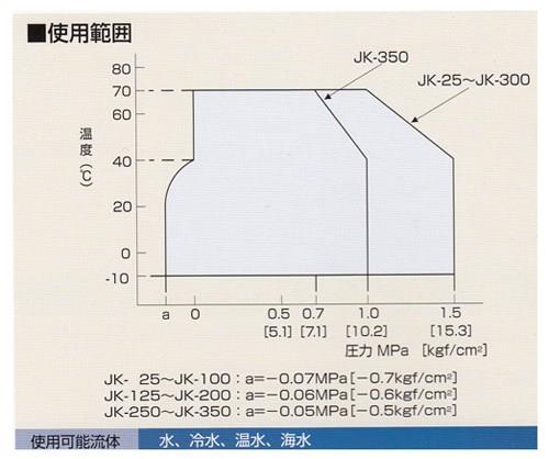 カイザーフレックス JK型 ＜JK＞
