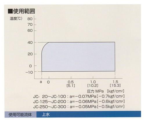 クリーンフレックス JC型 ＜JC＞