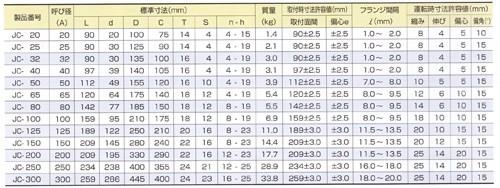 クリーンフレックス JC型 ＜JC＞