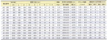 クリーンフレックス JC型 ＜JC＞