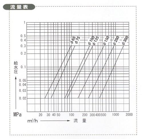 伊勢式ボールタップ(フランジ式) ＜WWX-65-T＞