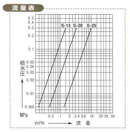単式ボールタップ (ねじ込式) ＜S-20-T＞