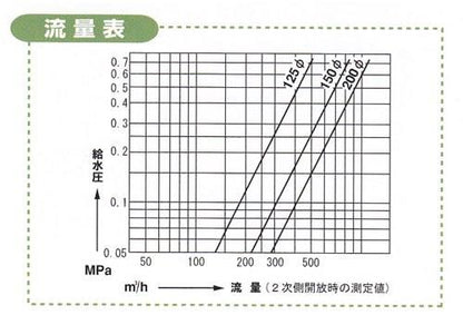 F号ボールタップ(フランジ式)(呼び径125mm) ＜FSV-125-L(＞