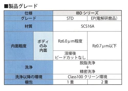 IBDベローズバルブ 大径サイズストレートタイプ ＜IBDMY3-WCT＞
