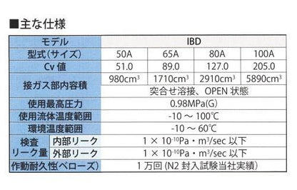 IBDベローズバルブ 大径サイズストレートタイプ ＜IBDMY3-WCT＞