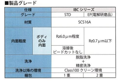 IBCベローズバルブ 大径サイズストレートタイプ ＜IBCMY3-WCT＞
