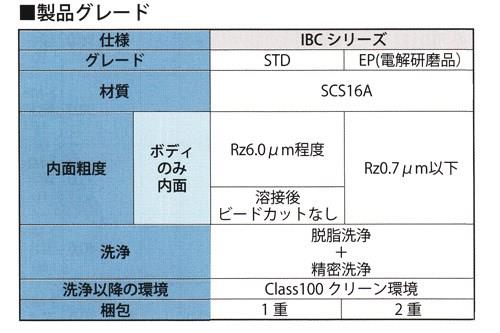 IBCベローズバルブ 大径サイズストレートタイプ ＜IBCMY3-WCT＞
