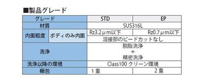 SBBベローズバルブ パイプサイズストレートタイプ ＜SBBMS-WCT-＞