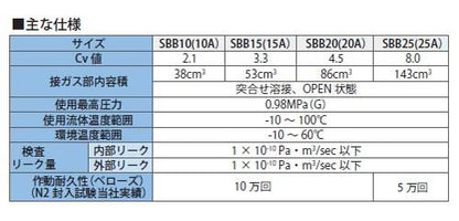 SBBベローズバルブ パイプサイズストレートタイプ ＜SBBMS-UCT-＞