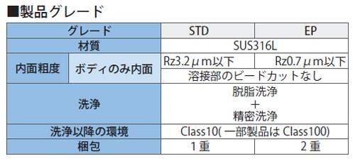 IBベローズバルブ 流量調整ニードルタイプ ＜IB4BNS-VFM＞