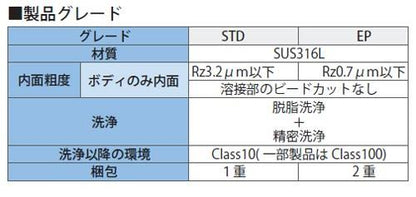 IBベローズバルブ 流量調整ニードルタイプ ＜IB4BNS-VFM＞