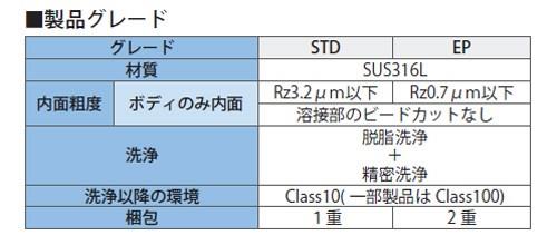IBベローズバルブ 可変流量バリアックタイプ ＜IBVCS-VCC-＞