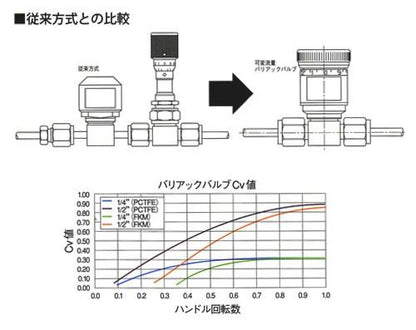IBベローズバルブ 可変流量バリアックタイプ ＜IBVOS-VFCC＞
