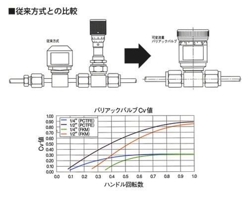 IBベローズバルブ 可変流量バリアックタイプ ＜IBVCS-VCC-＞