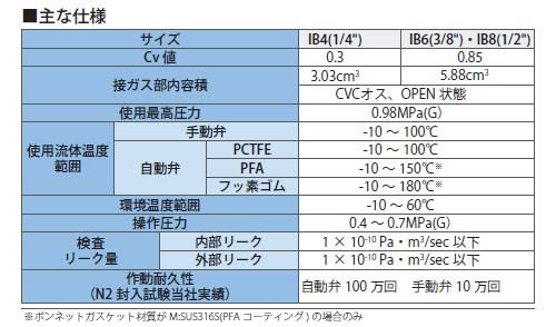 IBベローズバルブ ストレートタイプ 自動 ＜IBOS-SCC-E＞