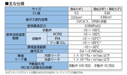 IBベローズバルブ ストレートタイプ 手動 ＜IBMS-SCC-E＞