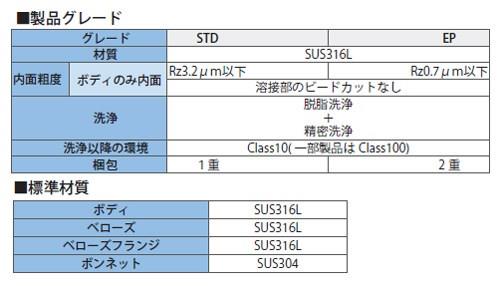 IBベローズバルブ ストレートタイプ 手動 ＜IBMS-SCC-E＞