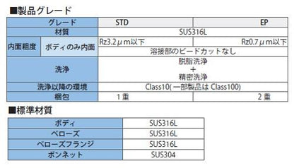 IBベローズバルブ ストレートタイプ 手動 ＜IBMS-SCC-E＞