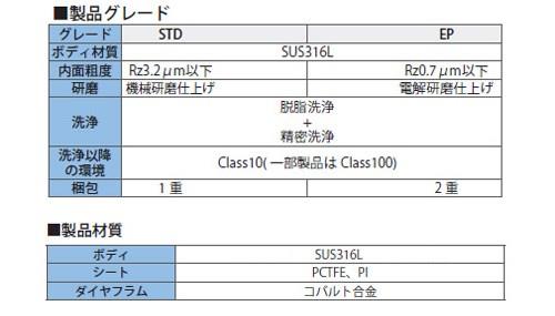 RD高圧ダイヤフラムバルブ 自動 ＜RD-VC-STD-＞