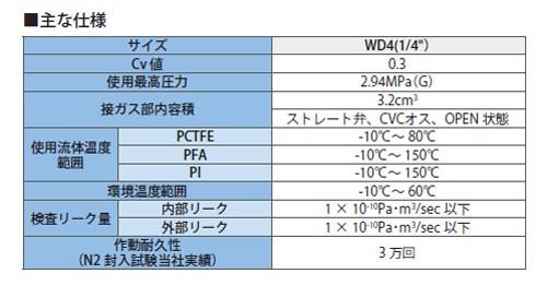 WD液ガス用ダイヤフラムバルブ ＜WD4MS-VC-N＞