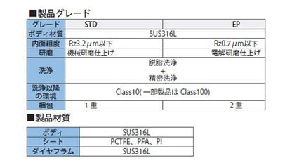 WD液ガス用ダイヤフラムバルブ ＜WD4MS-VC-N＞