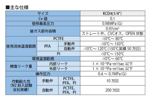 KCDコンパクトダイヤフラムバルブ 自動 ＜KCD4CS-VC-＞