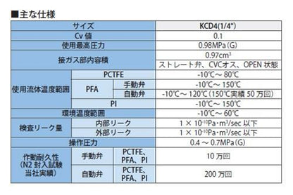 KCDコンパクトダイヤフラムバルブ 手動 ＜KCD4MS-VFC＞
