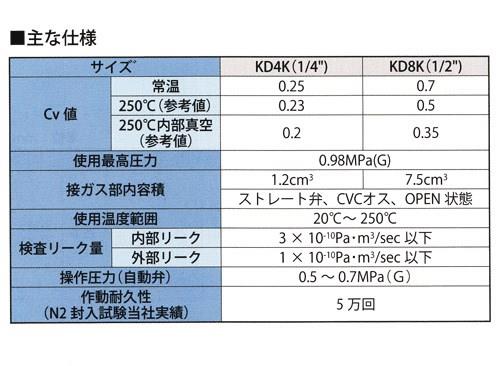 KDダイヤフラムバルブ 高温(250℃)対応 ＜KD-VFM-EP-＞