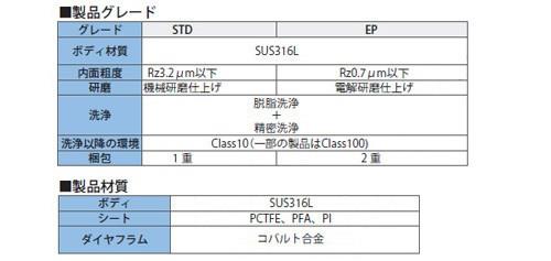 KDダイヤフラムバルブ ツーステップ ＜KDTS-VFC-S＞