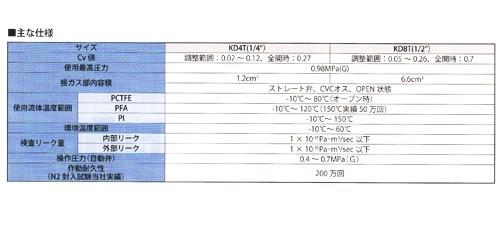 KDダイヤフラムバルブ ツーステップ ＜KDTS-VC-ST＞