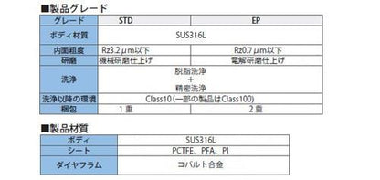 KDダイヤフラムバルブ ツーステップ ＜KDTS-VC-ST＞