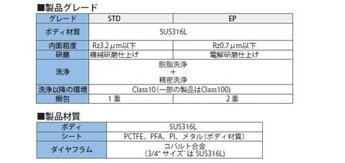 KDダイヤフラムバルブ ストレートタイプ 自動 ＜KDCS-WC-ST＞