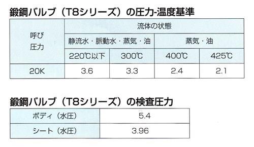 鍛鋼バルブ リフトチェッキバルブ ＜T8SLC＞