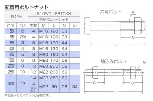ウエハーチェッキ ＜S10WC＞