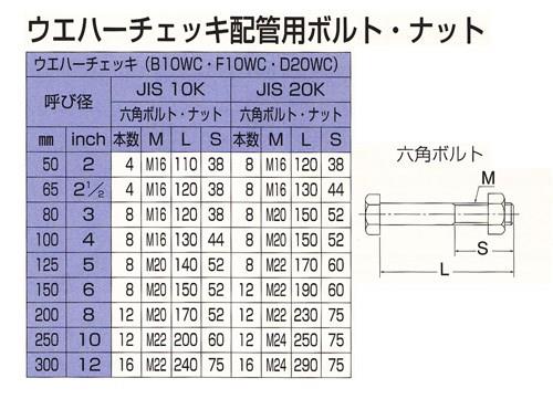 ウエハーチェッキ ＜D20WC＞
